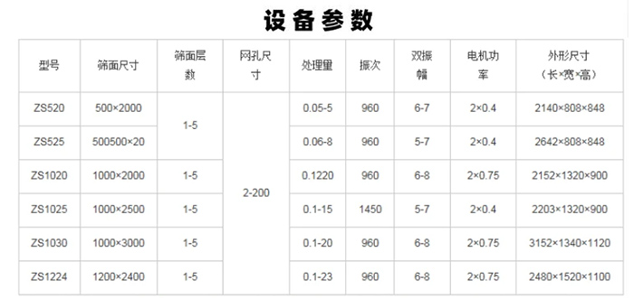 直線篩分機(jī)技術(shù)參數(shù)