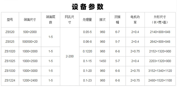 簡單小型振動篩圖片技術(shù)參數(shù)