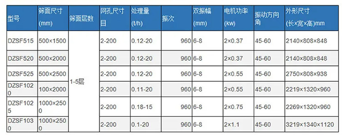 直線篩技術(shù)參數(shù)