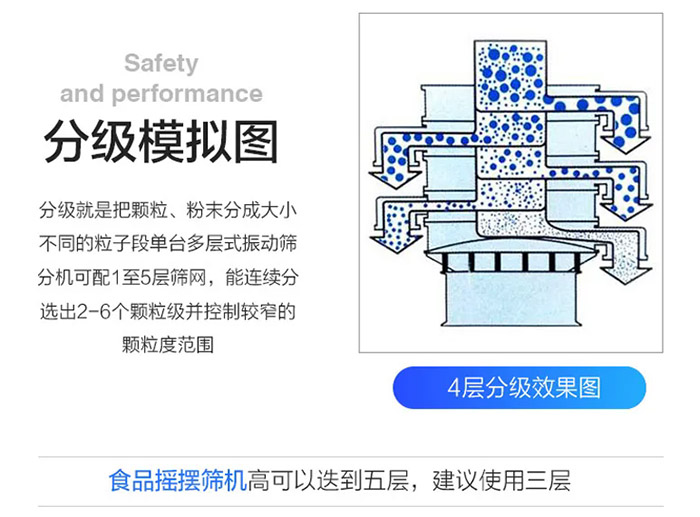 小型篩分機(jī)原理