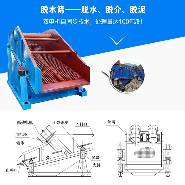 直線篩脫水結(jié)構(gòu)原理