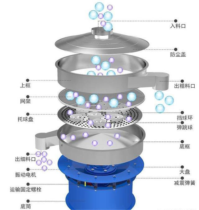 振動篩結(jié)構(gòu)圖