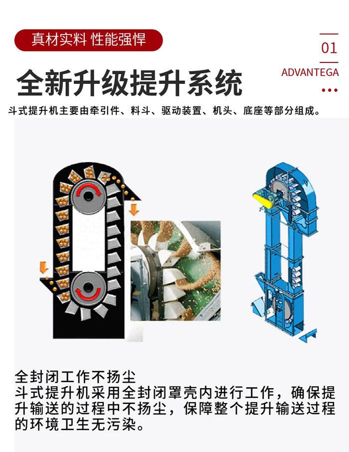 雙通道斗式提升機(jī)工作原理