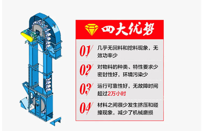 雙通道斗式提升機(jī)四大優(yōu)勢(shì)