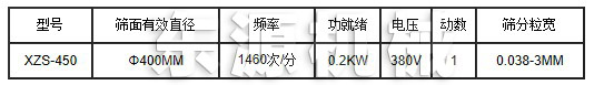 450過濾篩技術參數(shù)