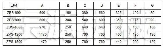 ZPS直排振動篩技術參數(shù)表