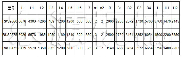 RKS系列熱礦篩外型尺寸表