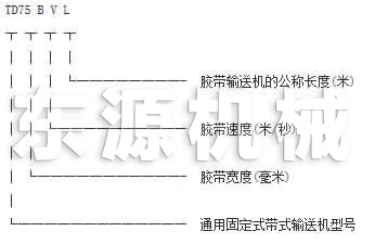 TD系列皮帶輸送機(jī)的訂貨代號(hào)標(biāo)注