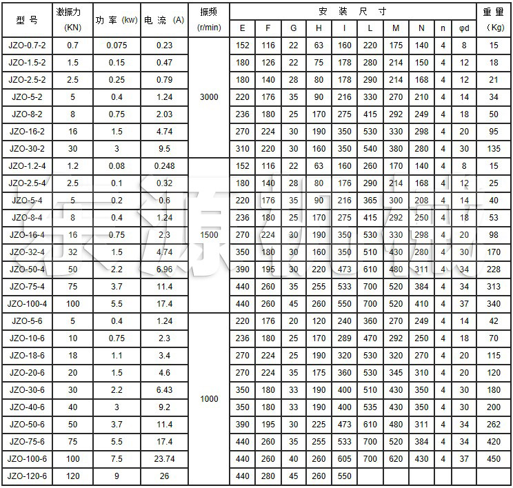 JZO振動電機技術(shù)參數(shù)