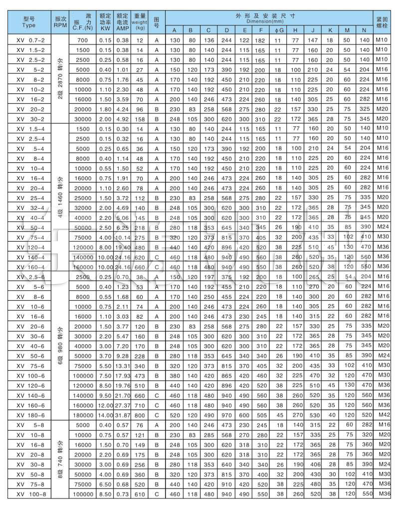 XV系列振動電機技術(shù)參數(shù)