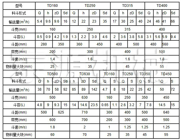 TD系列斗式提升機主要技術(shù)參數(shù)