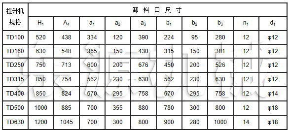 TD系列斗式提升機安裝技術(shù)參數(shù)表2