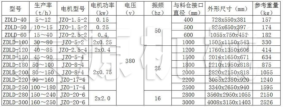 ZDLD振動(dòng)料斗技術(shù)參數(shù)