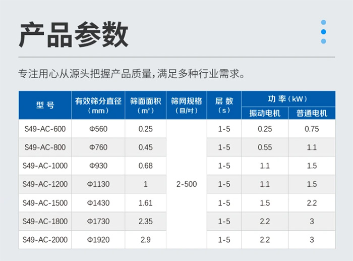 超聲振動(dòng)篩產(chǎn)品參數(shù)表