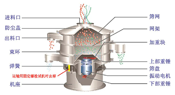 藥用振動篩結(jié)構(gòu)組長