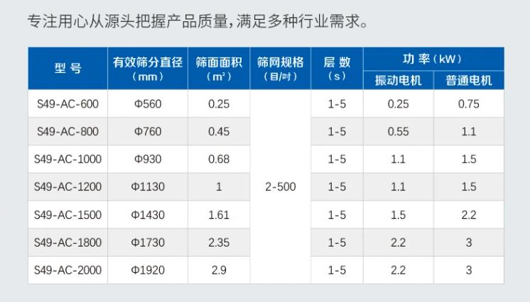 精密篩分機(jī)參數(shù)